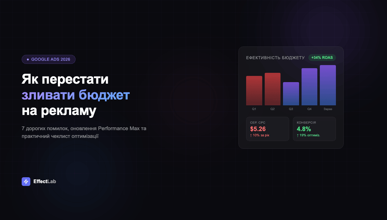 Вайрфрейм конверсійного лендінгу з пронумерованими елементами