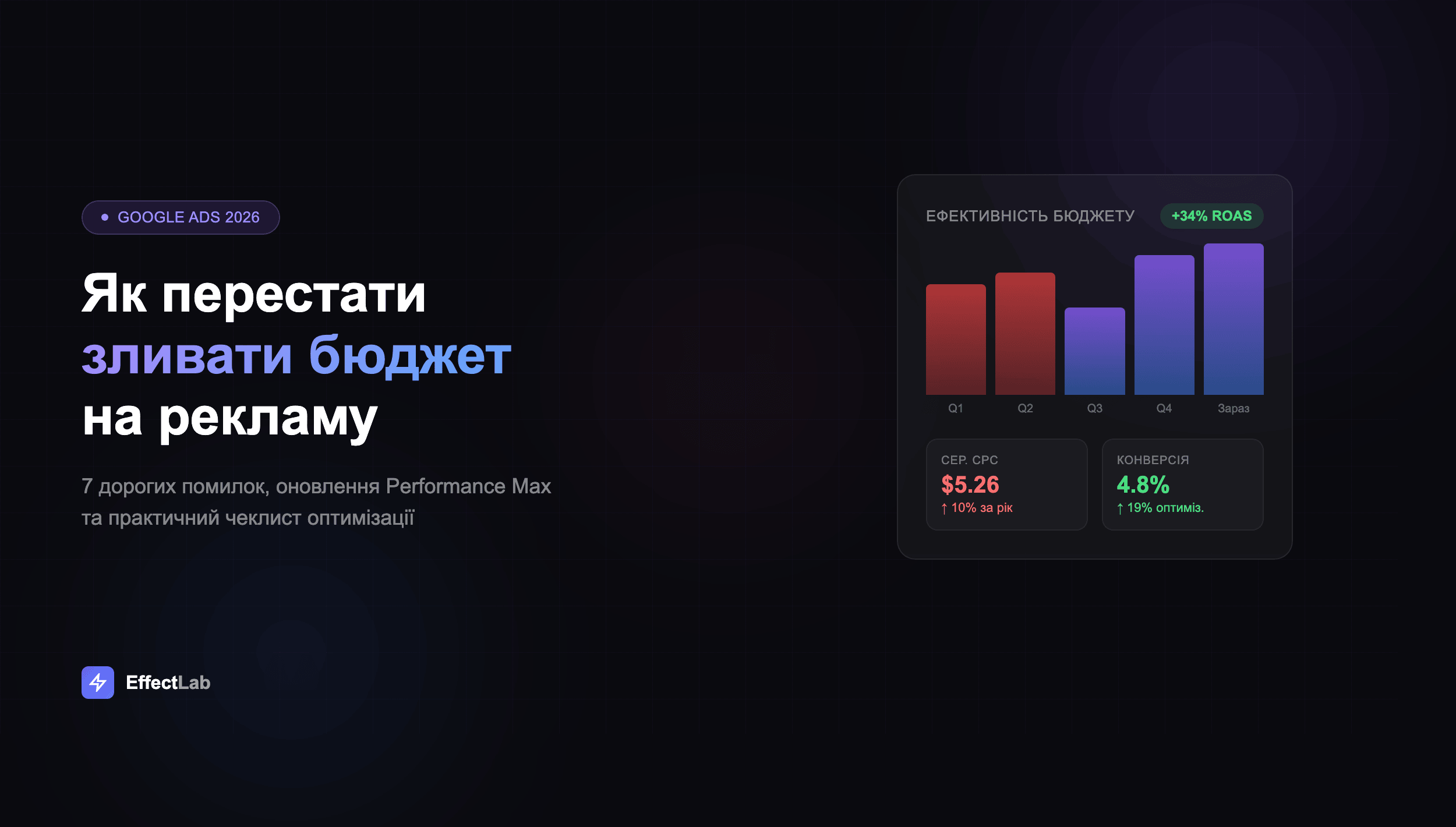 Google Ads у 2026: як перестати зливати бюджет - дашборд з трендами CPC та оптимізацією ROAS